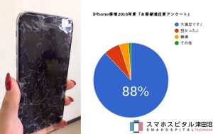 iphone%e4%bf%ae%e7%90%86%e3%81%8a%e5%ae%a2%e6%a7%98%e6%ba%80%e8%b6%b3%e5%ba%a6%e3%82%a2%e3%83%b3%e3%82%b1%e3%83%bc%e3%83%882016%e3%82%b0%e3%83%a9%e3%83%95