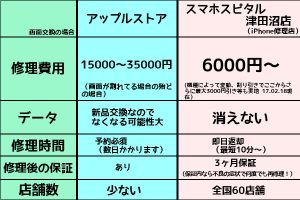 iPhone画面修理 料金表 画像002