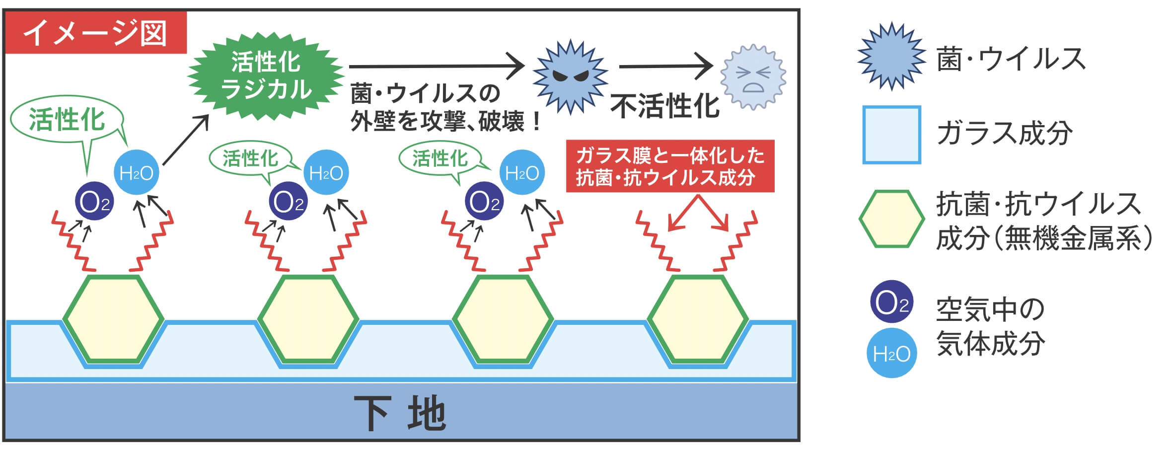 抗菌・抗ウイルスガラスコーティングでスマホを清潔に保ちましょう