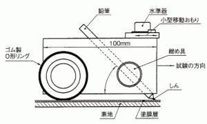 硬度測定器