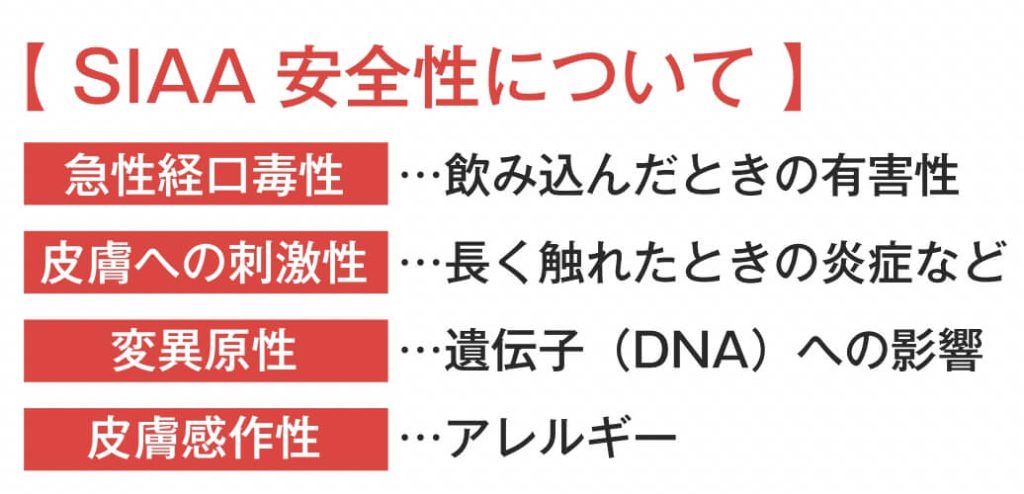 SIAA 抗ウイルス性能について