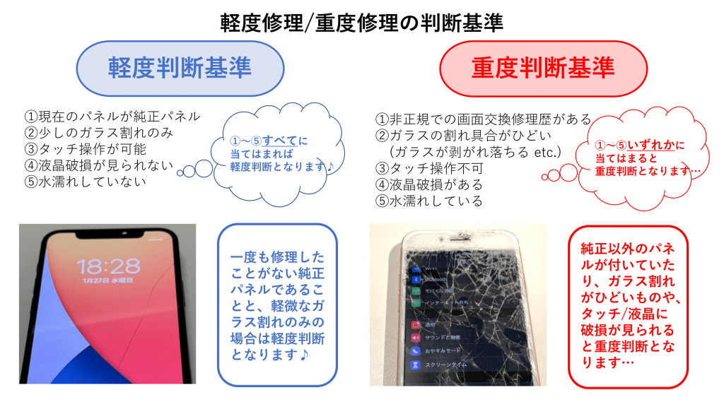 軽度破損と重度破損の判断基準例