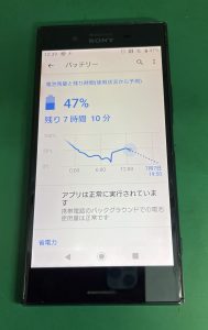 Xperia　XZP