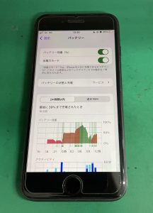 iPhone8　グラフ