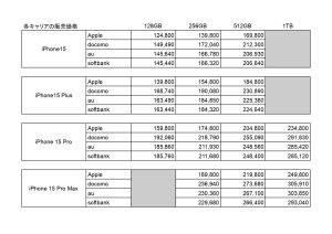 iPhone15価格表