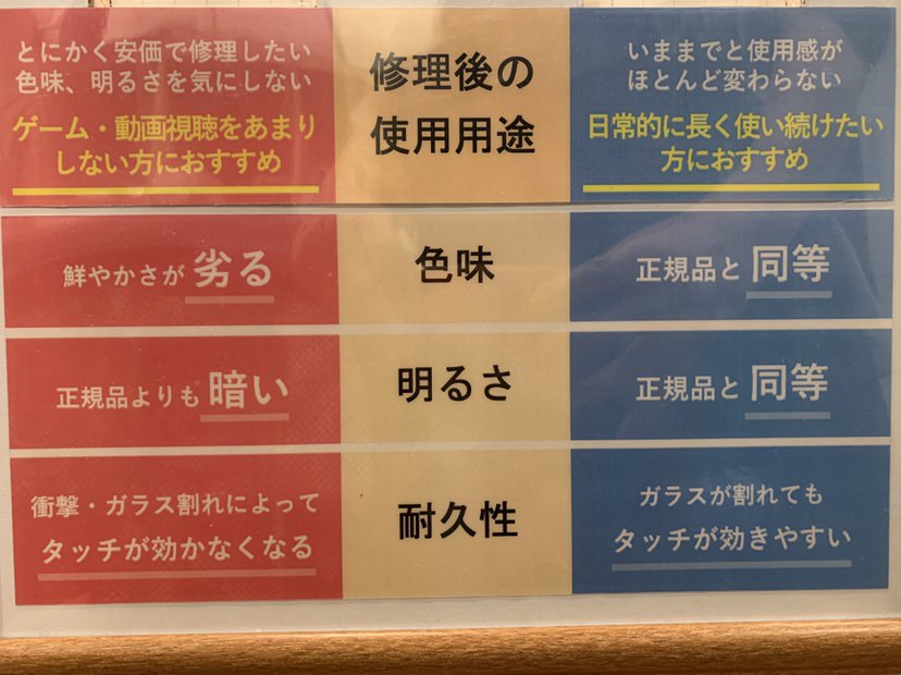 互換パネルと標準パネル