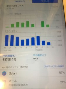 iPad Air バッテリー使用状況