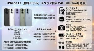 iPhone 17 スペック