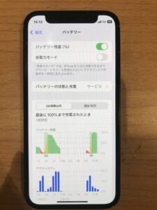 西船橋より、修理前のiPhone12miniの状態