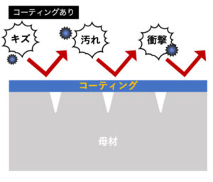 ガラスコーティングとは