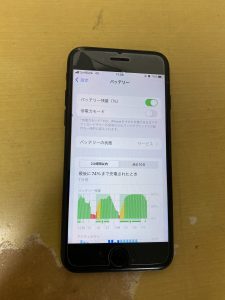 4年以上使用している