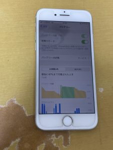 バッテリーの劣化で持ちが