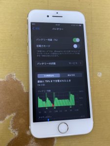 バッテリーが劣化して