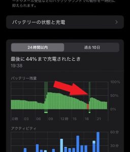 iPhone　新しいバッテリーの減り方