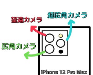 カメラレンズが割れちゃった！【iPhone 12 Pro Max】のレンズ交換し